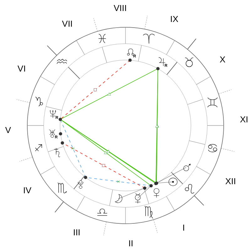 Natal chart - Blake Lively