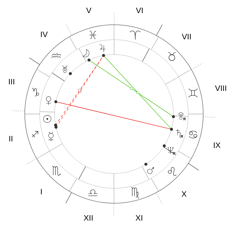Natal chart - Frank Sinatra